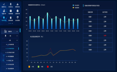 智慧能源管理系統(tǒng)