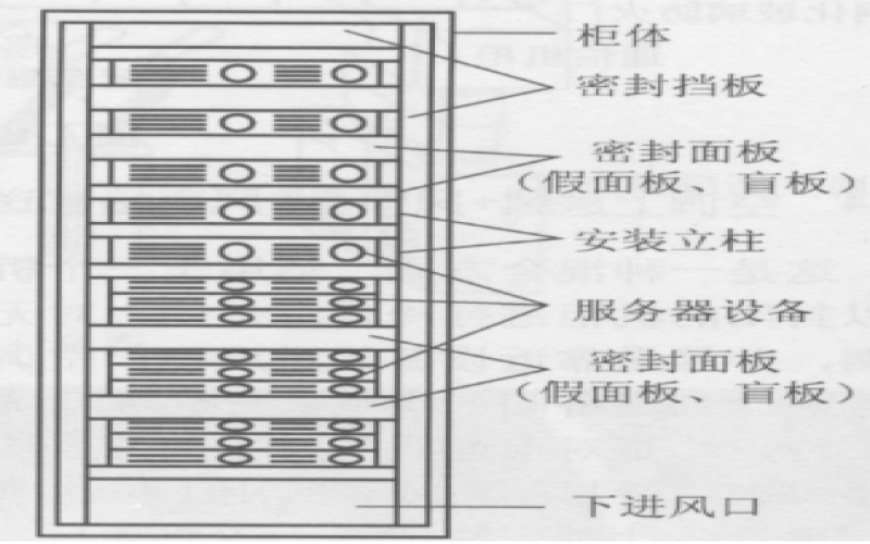 數(shù)據(jù)機(jī)房氣流組織的常見類型及應(yīng)用